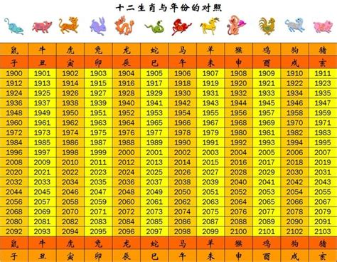 民國49年生肖